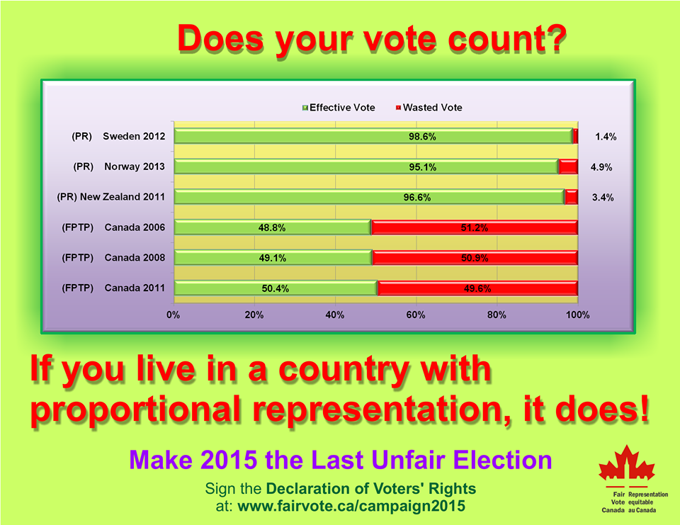 Vote